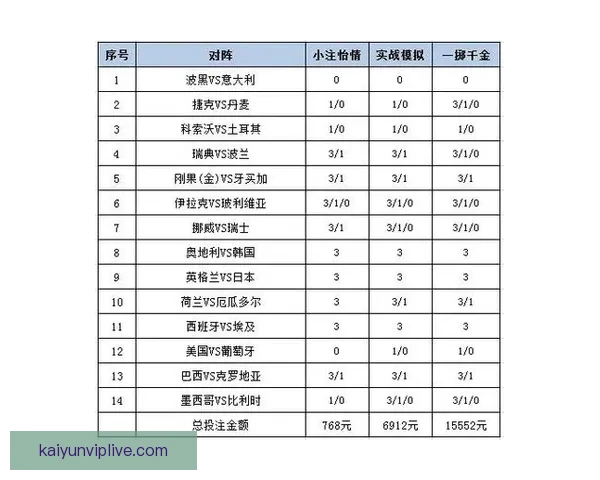 世界杯足球赛竞猜赔率解析与热门投注策略全攻略